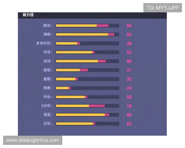从零开始：篮球配合完全攻略