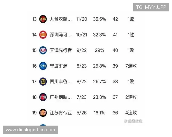 杭州足球队以58分稳居锦标赛积分榜首位争冠形势愈发明朗