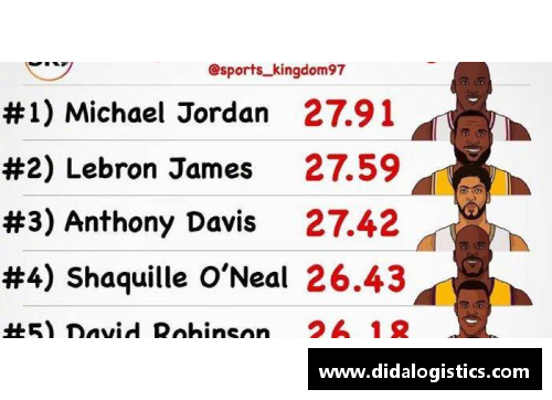 NBA球员效率值：2016年的变革与趋势