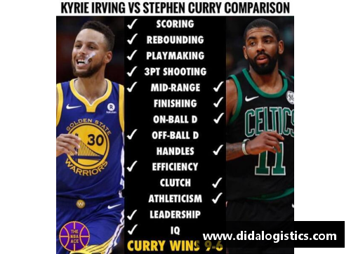 NBA现役最强控卫全面分析及对比：谁是最终之选