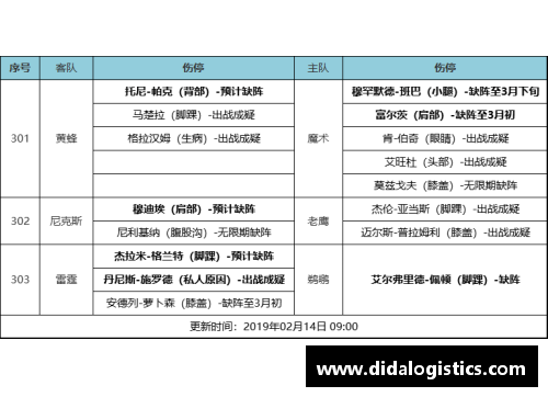 NBA伤停大揭秘：球员受伤最新动态与影响分析